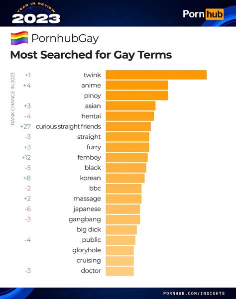 gay pornhube|Gay porn: 7 insights from Pornhub’s global trends report for Pride